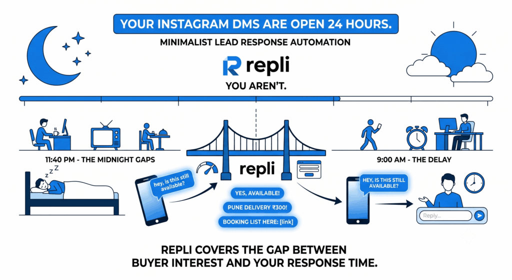 Repli Introduces AI-Powered Instagram and WhatsApp DM Automation to Help Businesses Convert Conversations into Customers