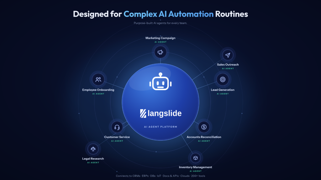 Langslide Debuts its Indigenous AI Agent Platform, Replacing Manual Workflows with Intelligent Process Automation